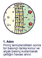 Parboil 1. Adım